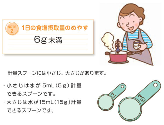 1日の食塩摂取量のめやす
