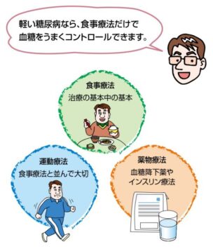 糖尿病の治療法イラスト