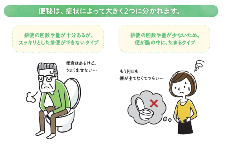 便秘の症状イラスト