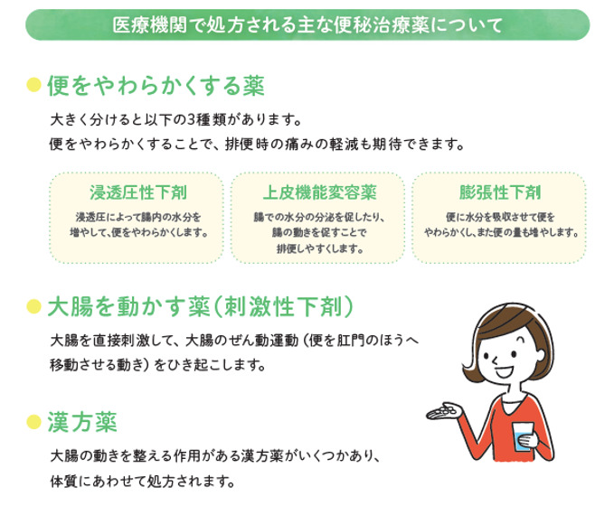 医療機関で処方される主な便秘治療薬について